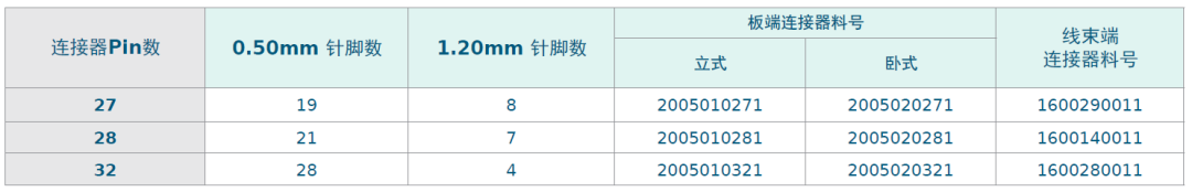 Molex莫仕汽车连接器解决方案-LED大灯系统（Headlamp）
