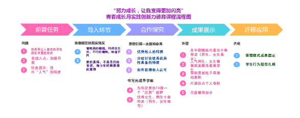 努力成长,让我的青春变得更闪亮 努力成长,让我的青春变得更闪亮