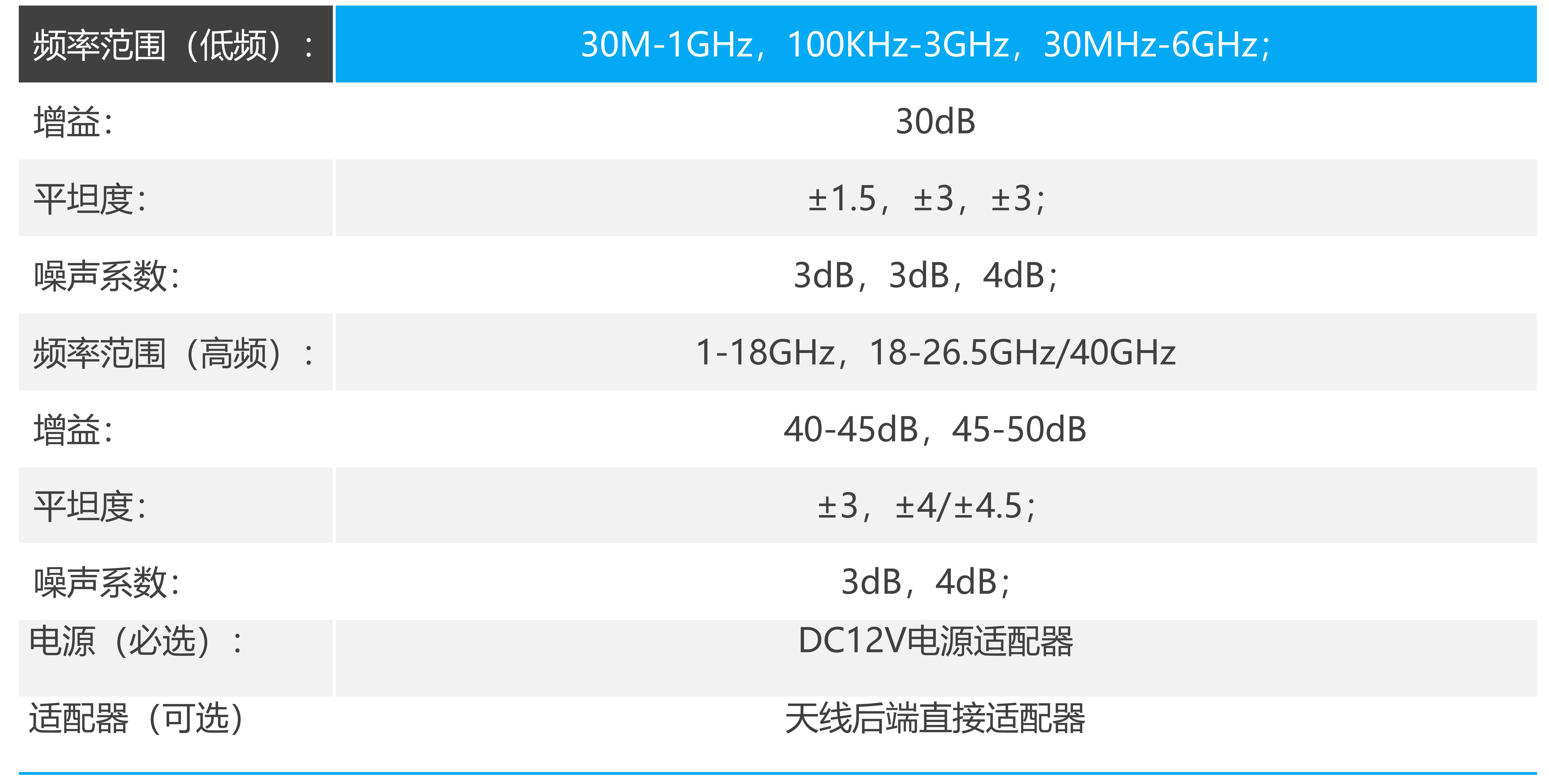 前置放大器參數(shù)