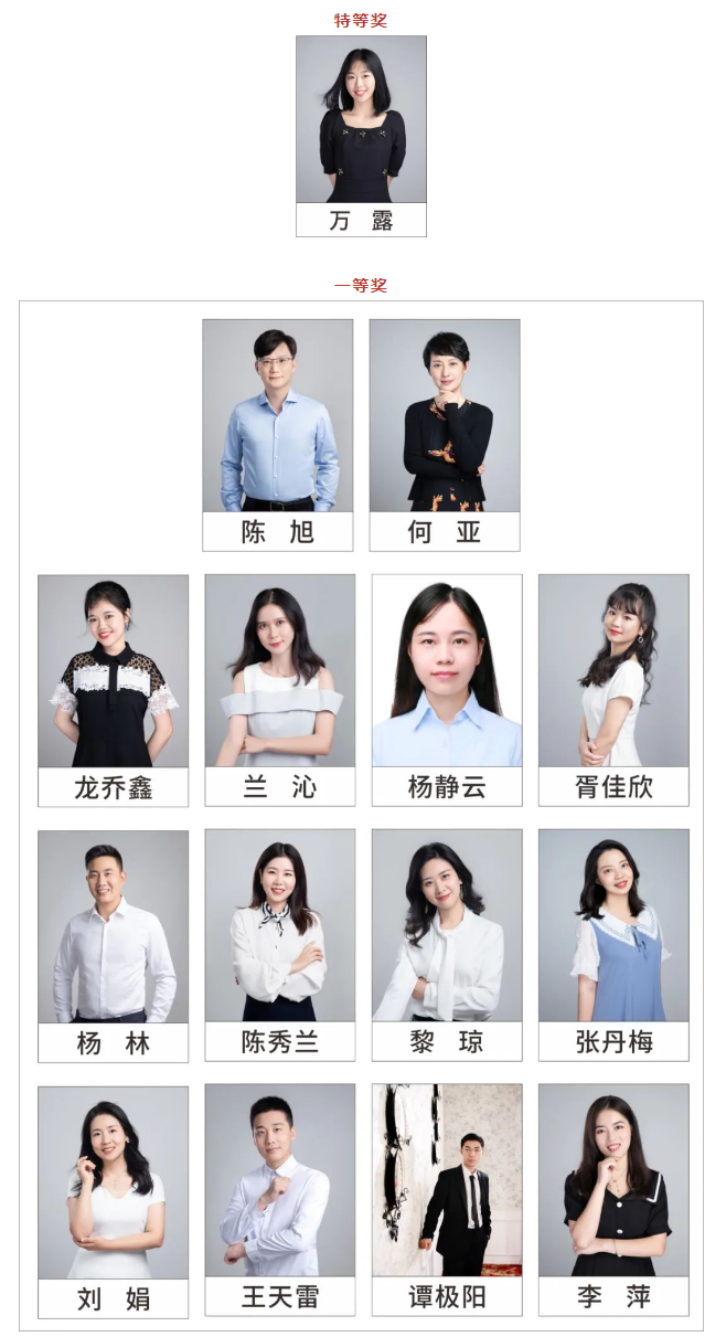 喜报|我校四十余名教师斩获“2020年区教育信息化大赛“大奖