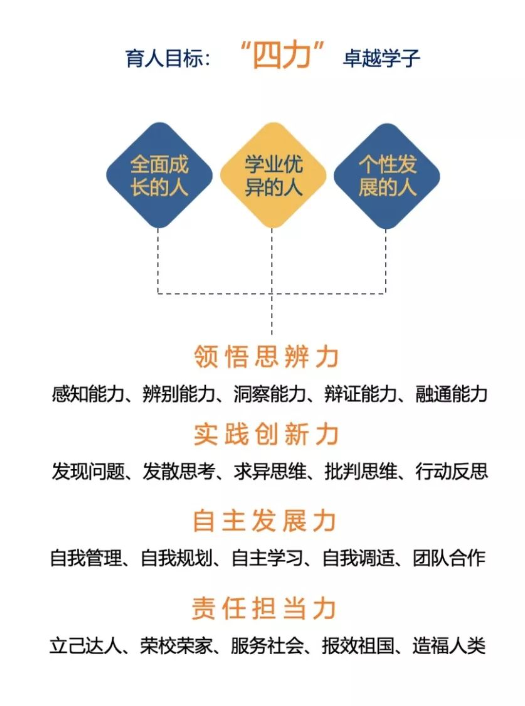 新川高中部将“心”比“新”,邀请您来! 新川高中部将“心”比“新”,邀请您来!