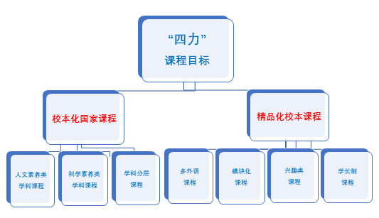 新川高中部将“心”比“新”,邀请您来! 新川高中部将“心”比“新”,邀请您来!