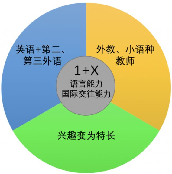 新川高中部将“心”比“新”,邀请您来! 新川高中部将“心”比“新”,邀请您来!
