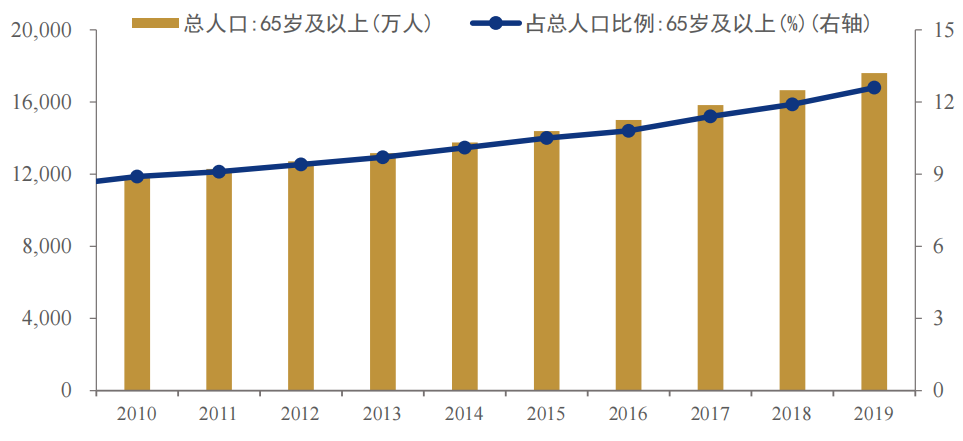 医药产业链：原料药+制剂一体化成未来发展趋势