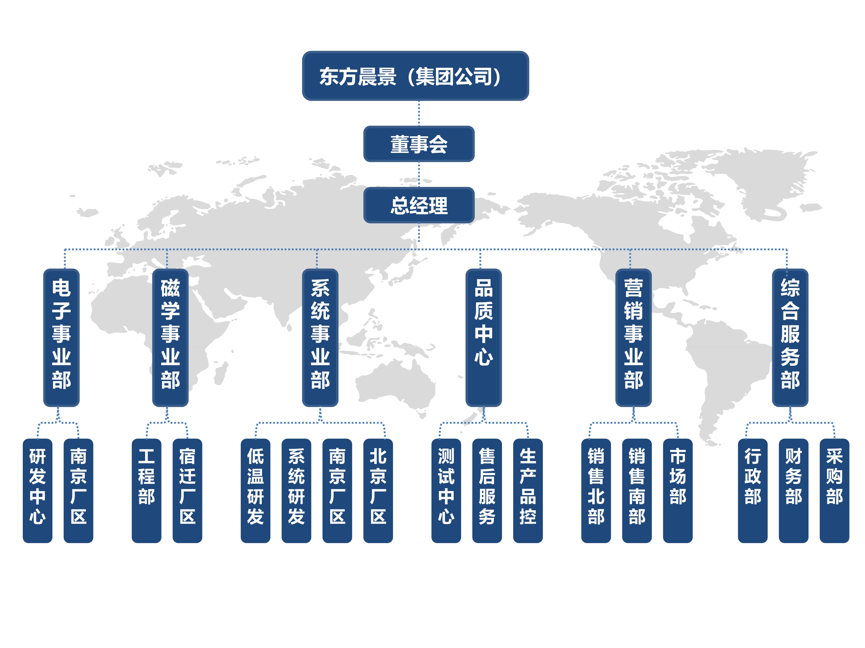 组织结构
