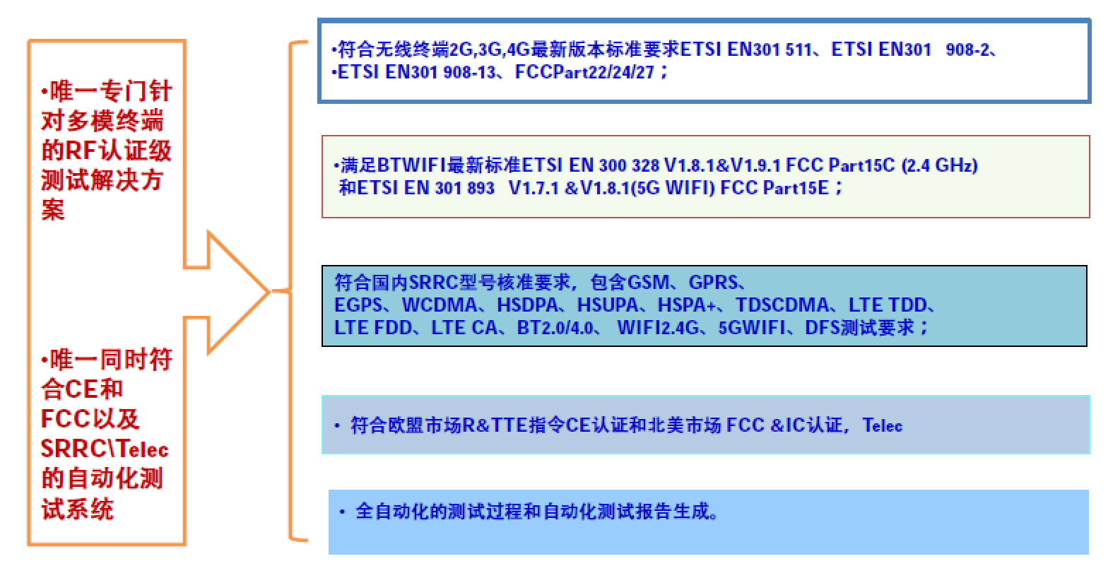 RF_BT&WIFI V1.02 