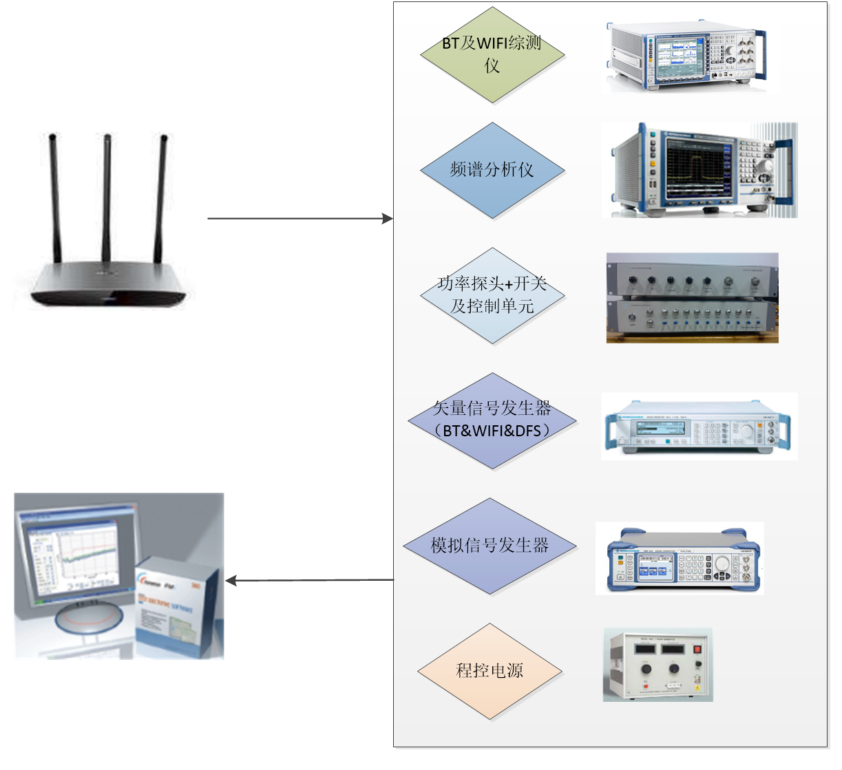 RF_BT&WIFI V1.02 