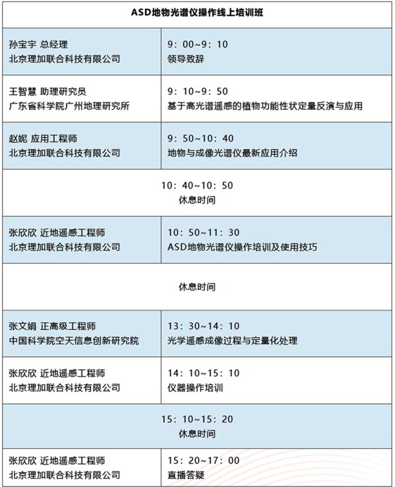 会议通知 | ASD地物光谱仪操作线上培训班通知 会议通知 | ASD地物光谱仪操作线上培训班通知