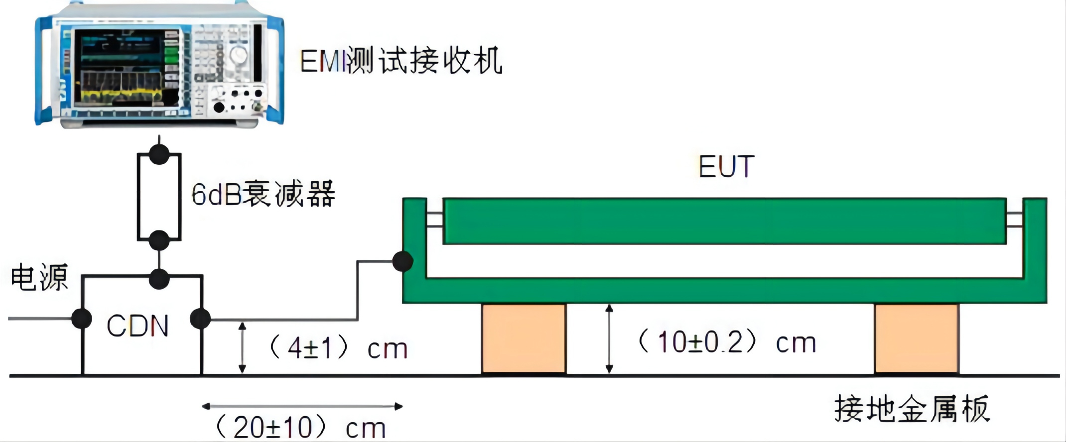 燈具照明設(shè)備CDN輻射法 燈具照明設(shè)備CDN輻射法