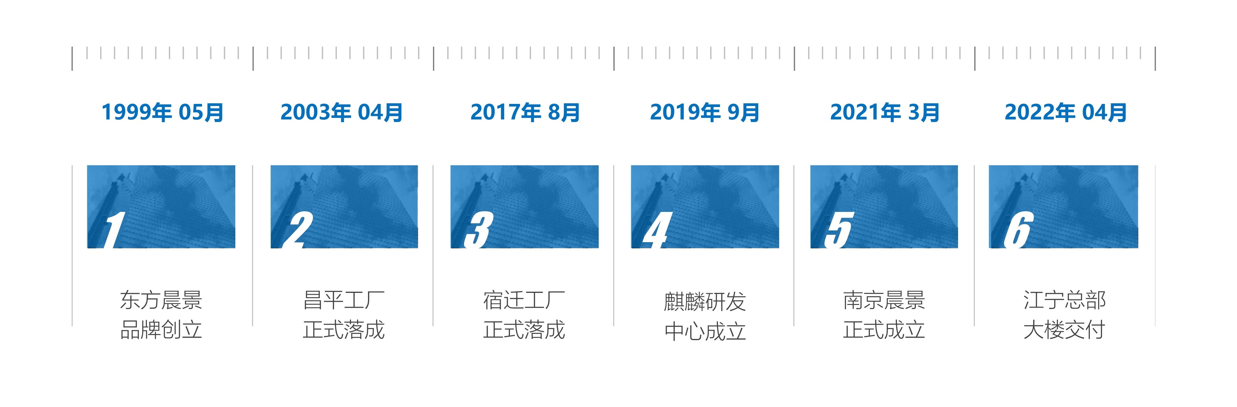 发展历程 发展历程