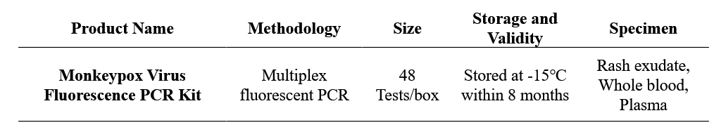 Monkeypox Virus Fluorescence PCR Kit 