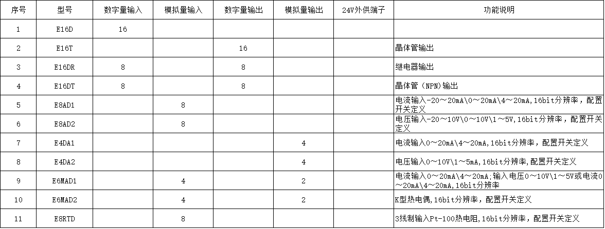 矩形PLC拓展模块