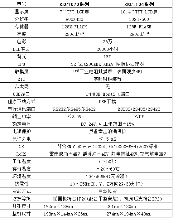 HMI触摸屏