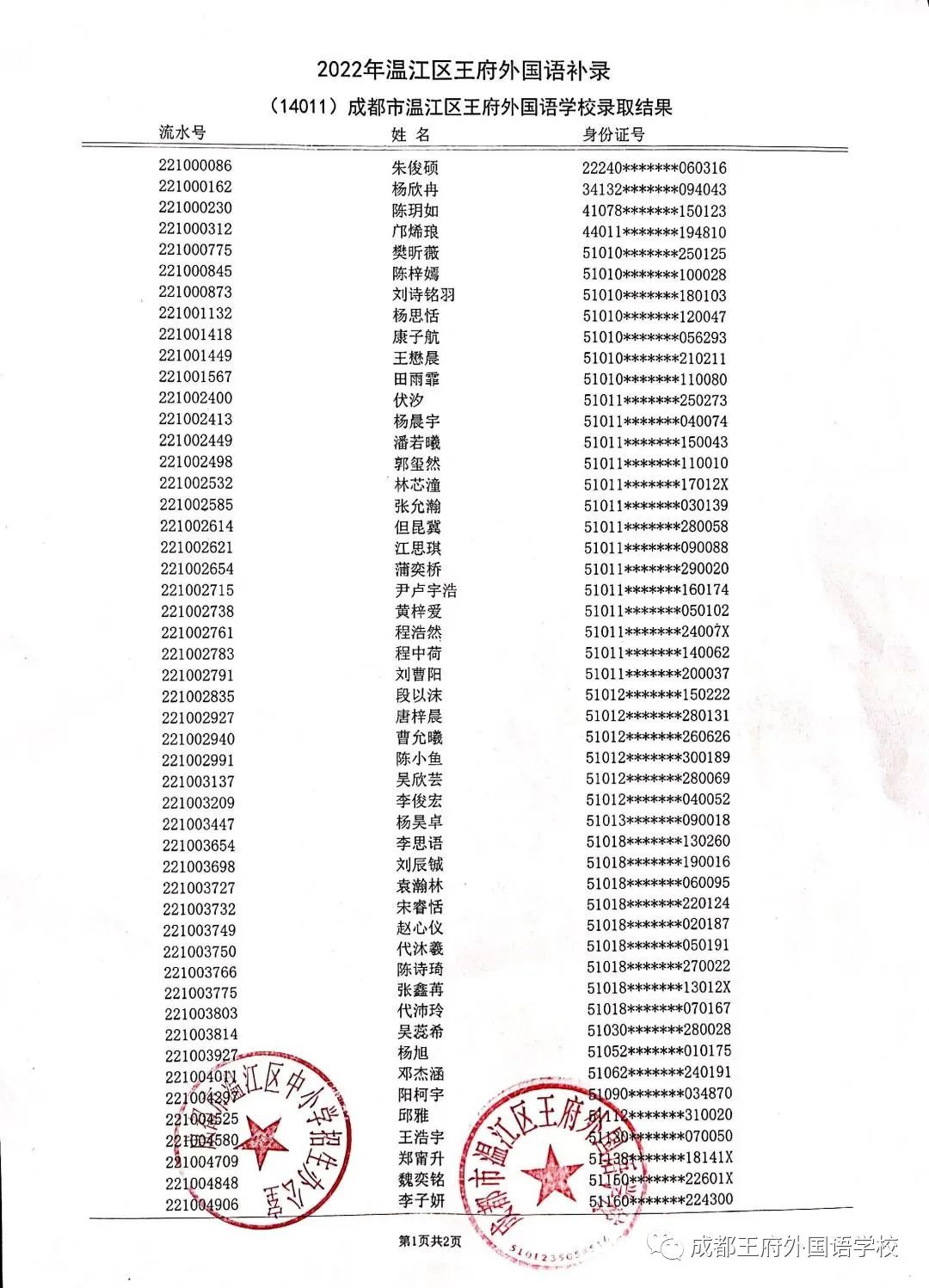 成都王府，值得信赖和选择！——我校2022年幼升小电脑补录摇号结果