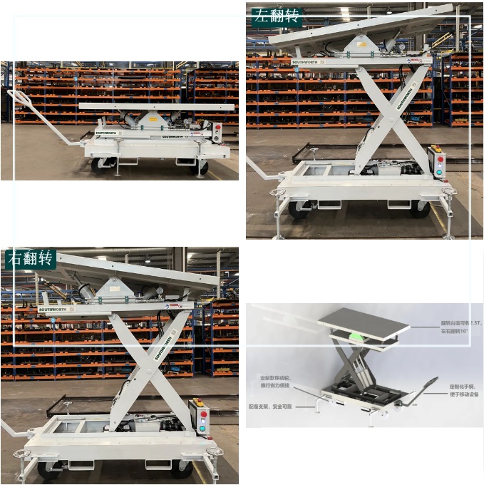 SOUTHWORTH翻转台系列产品应用荟萃 SOUTHWORTH翻转台系列产品应用荟萃