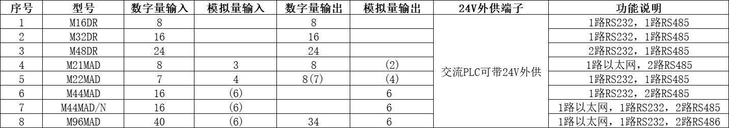 ELink无线PLC