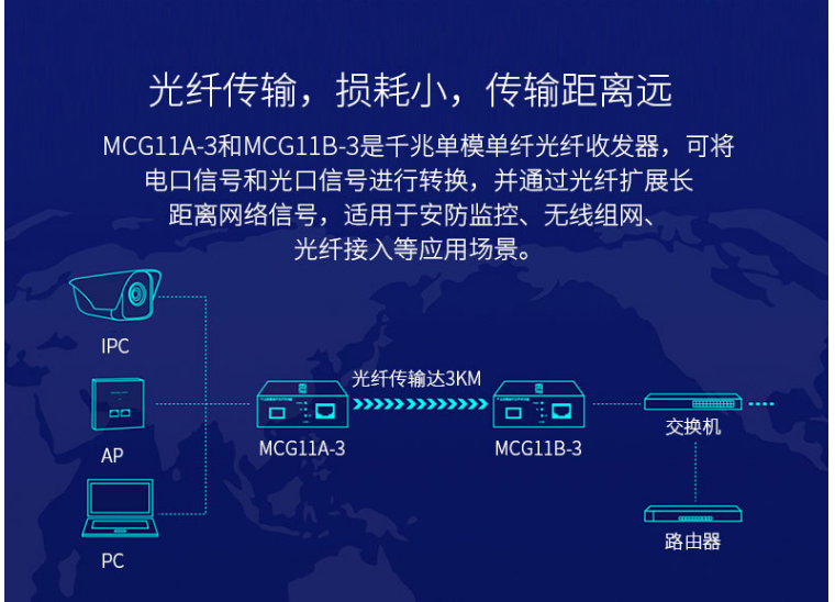 水星 MCG11A/B-3 千兆单模单纤光纤收发器3公里  A/B一对价格