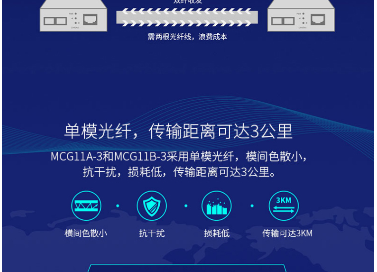 水星 MCG11A/B-3 千兆单模单纤光纤收发器3公里  A/B一对价格