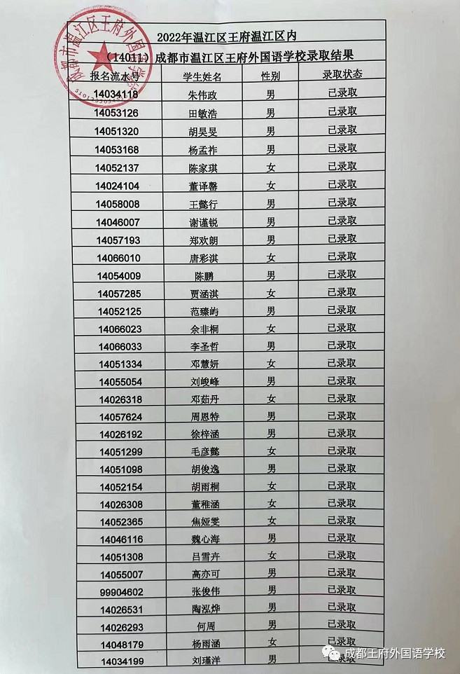 榜上有名 | 成都王府外国语学校小升初录取名单公示