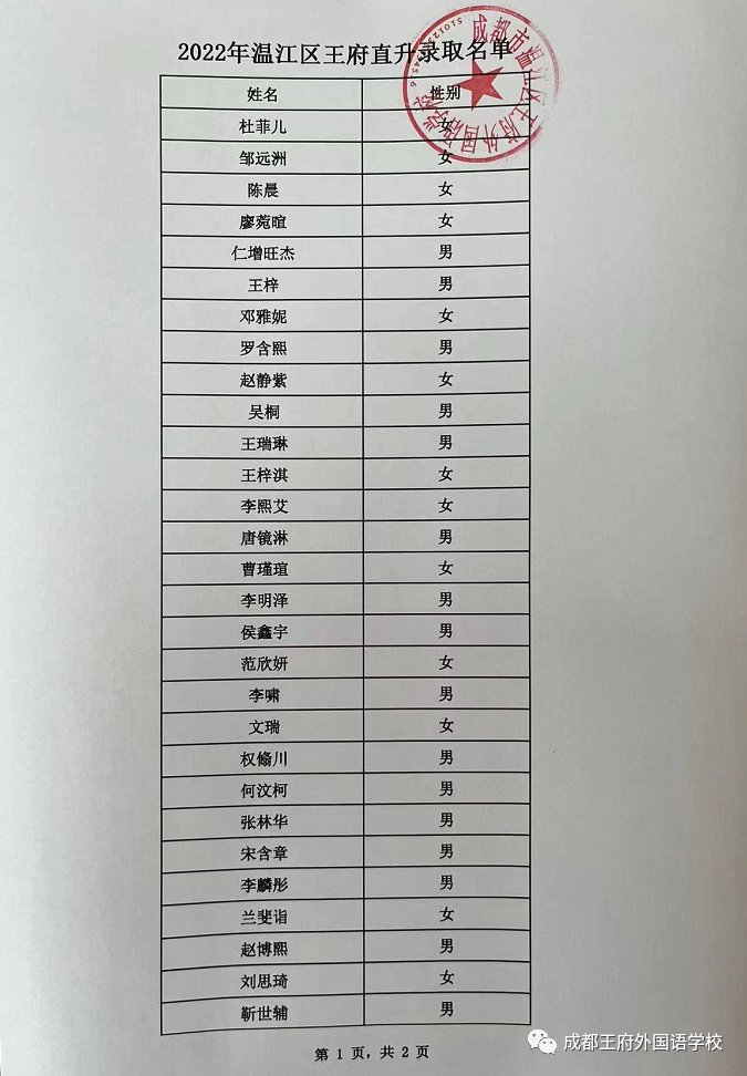 榜上有名 | 成都王府外国语学校小升初录取名单公示