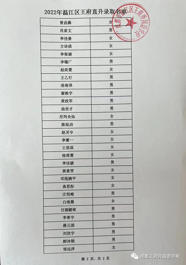 榜上有名 | 成都王府外国语学校小升初录取名单公示