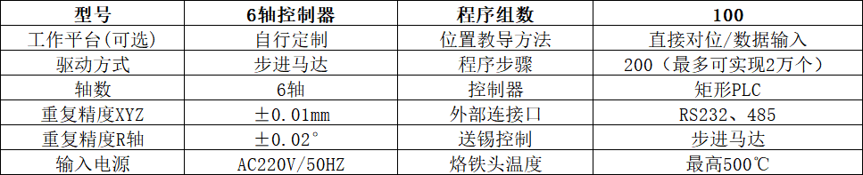技术参数