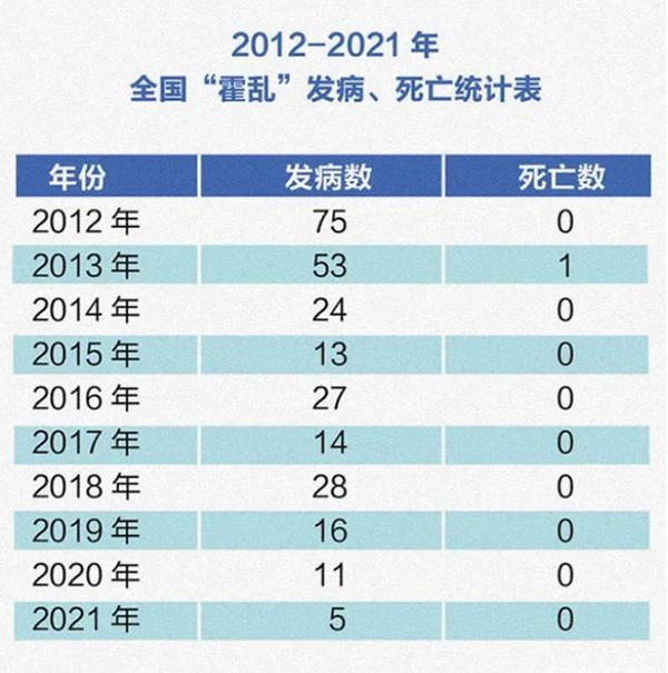 比新冠等级还高的霍乱,到底有多可怕? 比新冠等级还高的霍乱,到底有多可怕?
