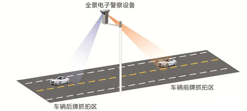 工业交换机在高清卡口系统中的应用 工业交换机在高清卡口系统中的应用