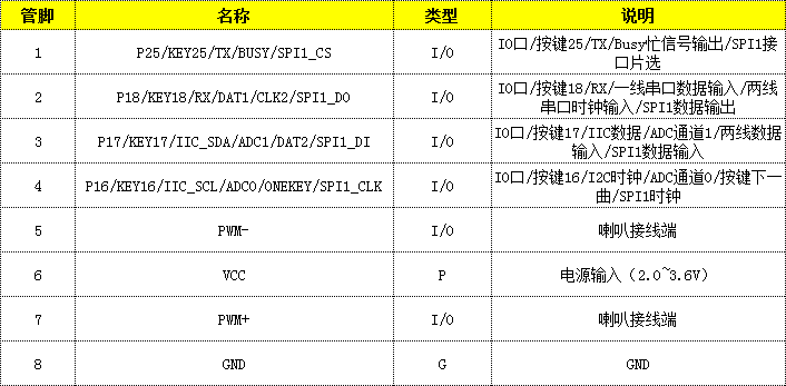 WTVxxxx高音质语音芯片IC WTVxxxx高音质语音芯片IC