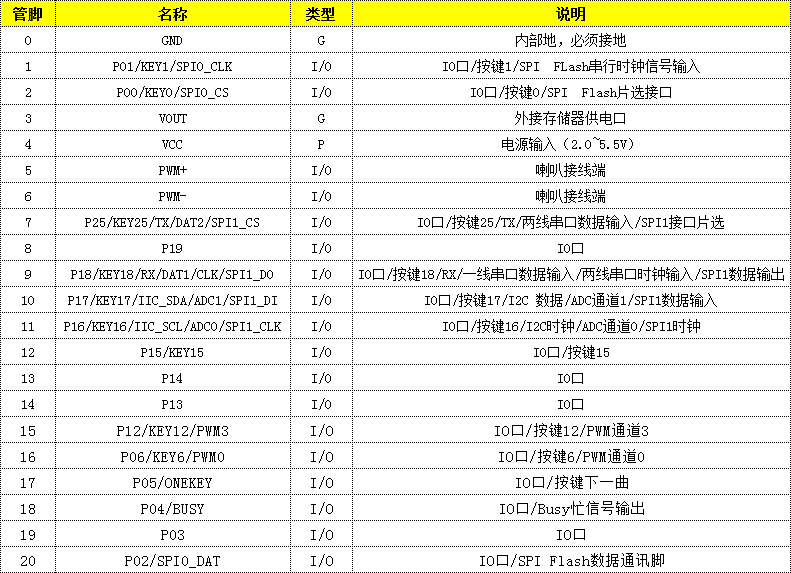 WTVxxxx高音质语音芯片IC WTVxxxx高音质语音芯片IC