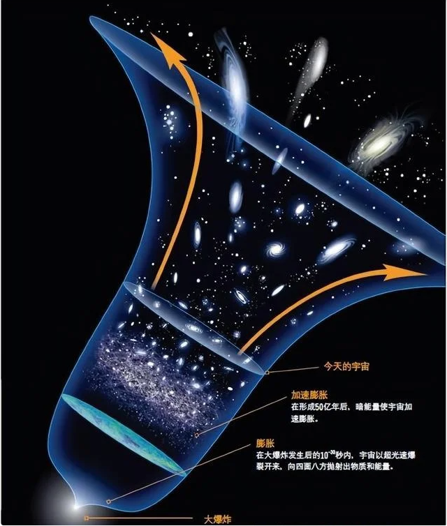宇宙有多大?距地球150万公里韦伯望远镜传来的5张照片,让人深思 宇宙有多大?距地球150万公里韦伯望远镜传来的5张照片,让人深思