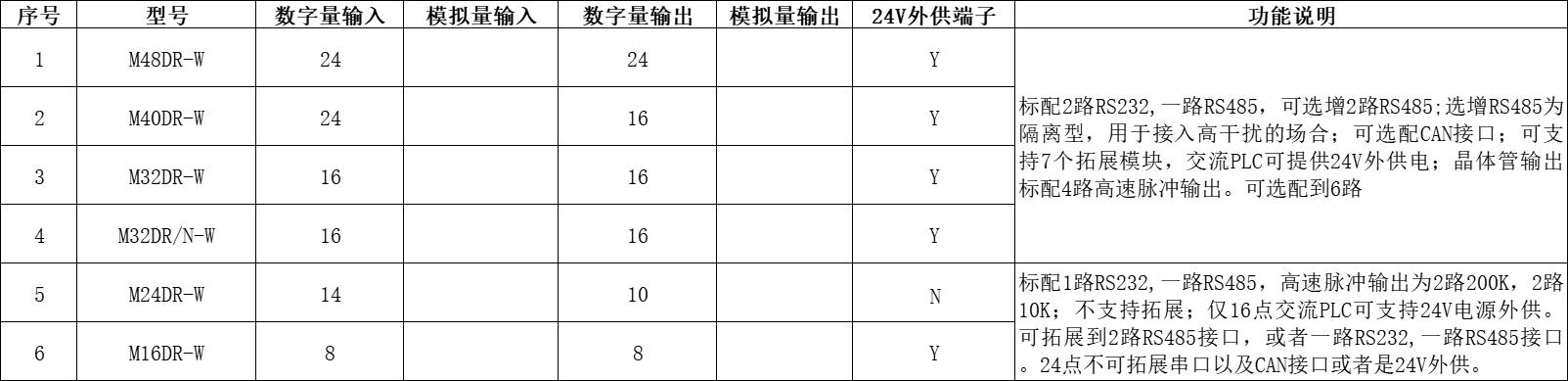宽温型系列PLC