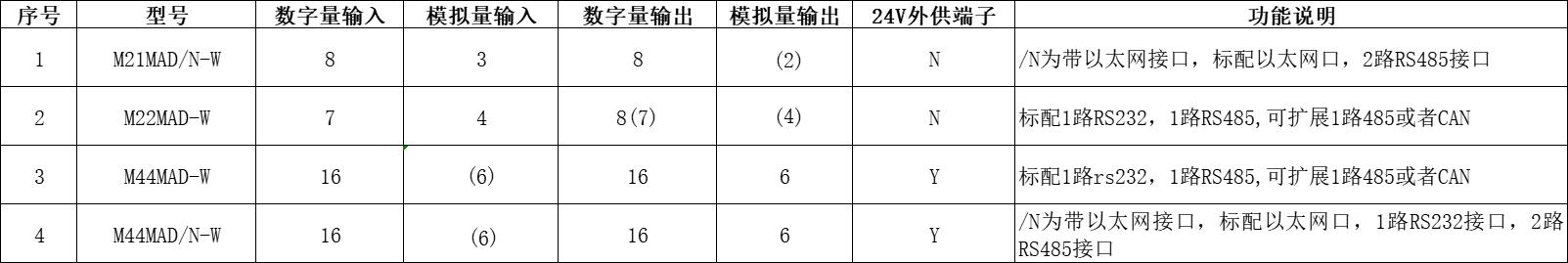 宽温型系列PLC