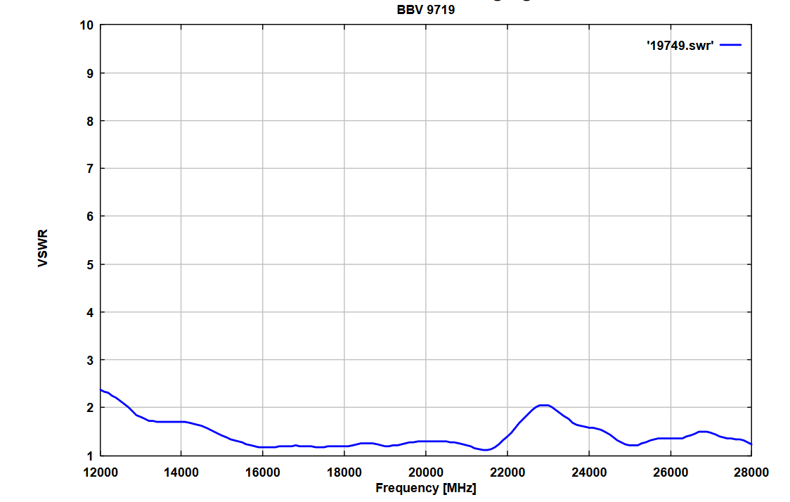 BBV 9719 - 微波寬帶前置放大器 BBV 9719 - 微波寬帶前置放大器