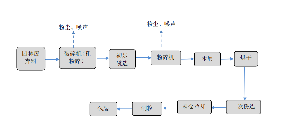 绿色经济示范基地 绿色经济示范基地