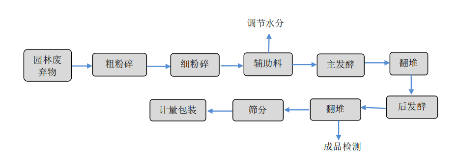 绿色经济示范基地 绿色经济示范基地