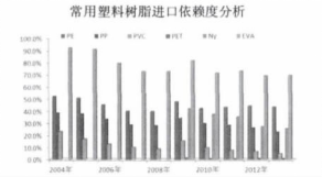 2013 年国内塑料薄膜行业发展情况分析 2013 年国内塑料薄膜行业发展情况分析