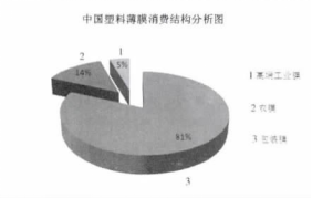 2013 年国内塑料薄膜行业发展情况分析 2013 年国内塑料薄膜行业发展情况分析