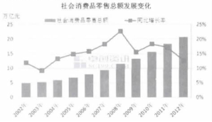 2013 年国内塑料薄膜行业发展情况分析 2013 年国内塑料薄膜行业发展情况分析