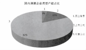 2013 年国内塑料薄膜行业发展情况分析 2013 年国内塑料薄膜行业发展情况分析