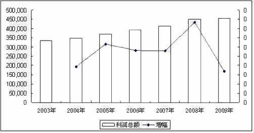 BOPET和BOPA的比较论证 BOPET和BOPA的比较论证