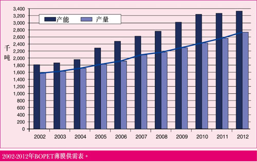 BOPET和BOPA的比较论证 BOPET和BOPA的比较论证