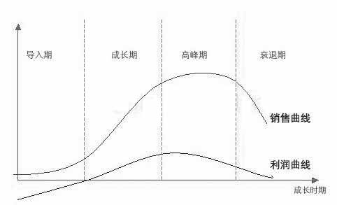 BOPET和BOPA的比较论证 BOPET和BOPA的比较论证