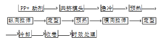 BOPP 薄膜印刷适性的探讨 BOPP 薄膜印刷适性的探讨