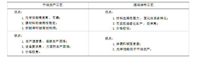薄膜表面硬化涂层的研究和应用 薄膜表面硬化涂层的研究和应用