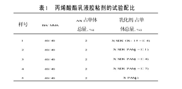 丙烯酸酯乳液胶粘剂的耐水性研究 丙烯酸酯乳液胶粘剂的耐水性研究