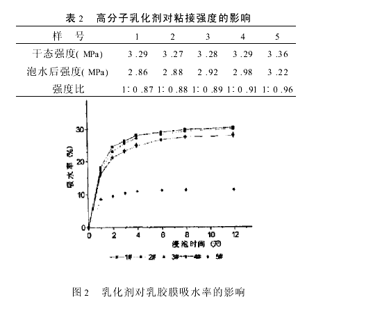 丙烯酸酯乳液胶粘剂的耐水性研究 丙烯酸酯乳液胶粘剂的耐水性研究
