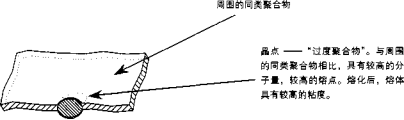 薄膜晶点形成原因及消除方法 薄膜晶点形成原因及消除方法