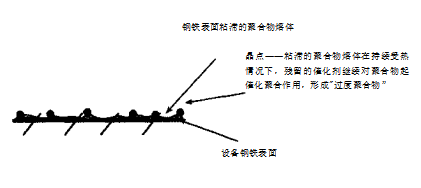 薄膜晶点形成原因及消除方法 薄膜晶点形成原因及消除方法
