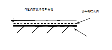 薄膜晶点形成原因及消除方法 薄膜晶点形成原因及消除方法